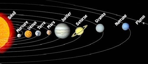 Les planetes du systeme solaire