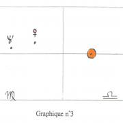 Calcul du theme iii graphique n 3