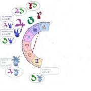 Jupiter verseau et les grands cycles