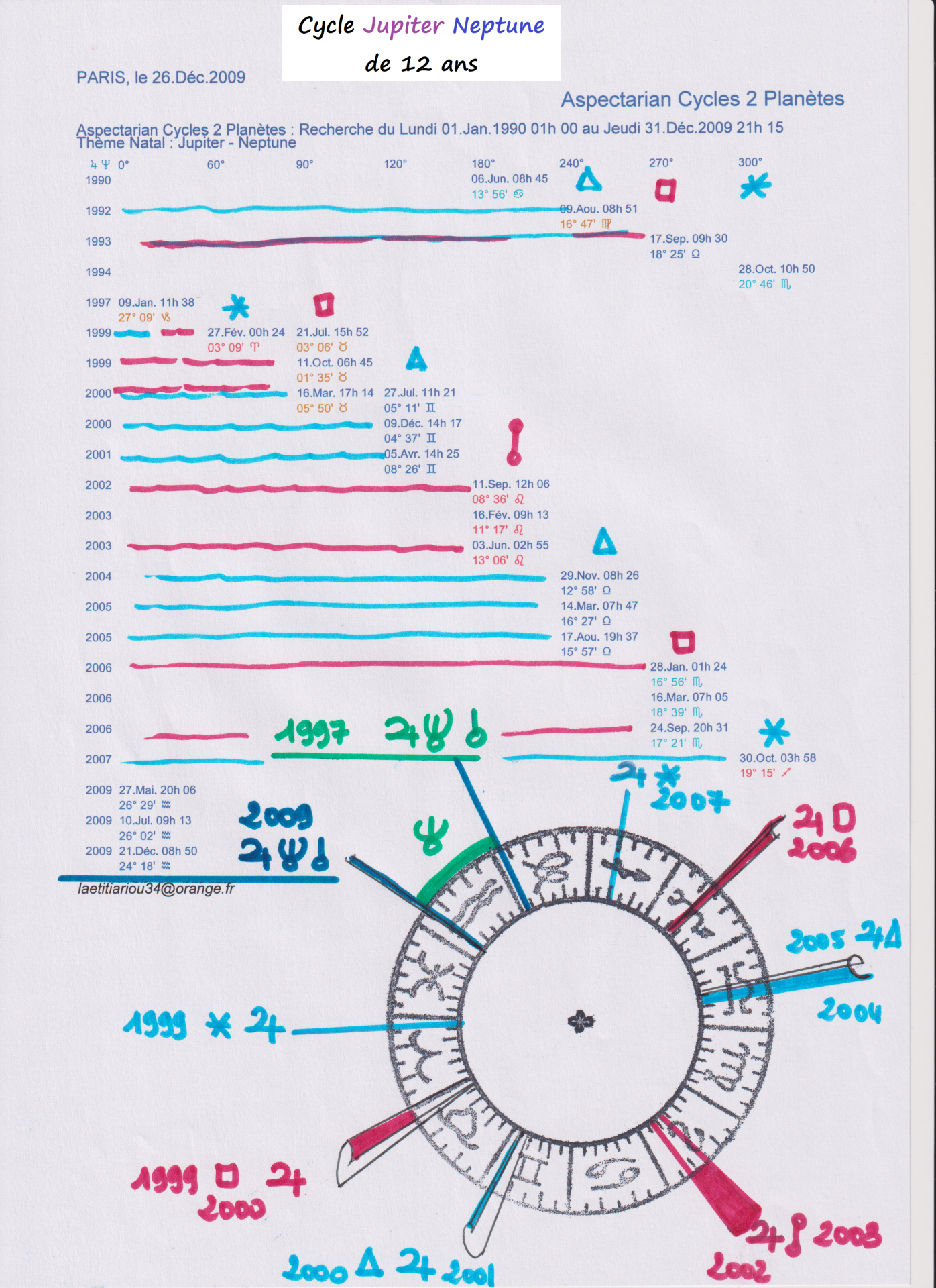 Numerisation 20230128