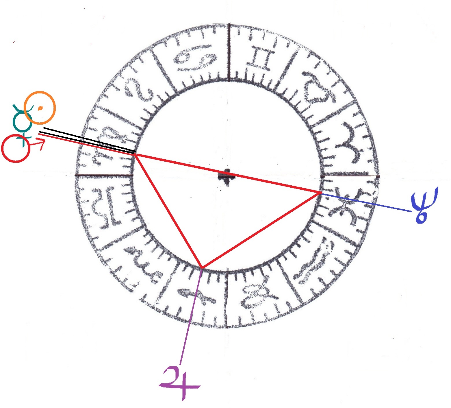 Zodiaque tropique copie 2