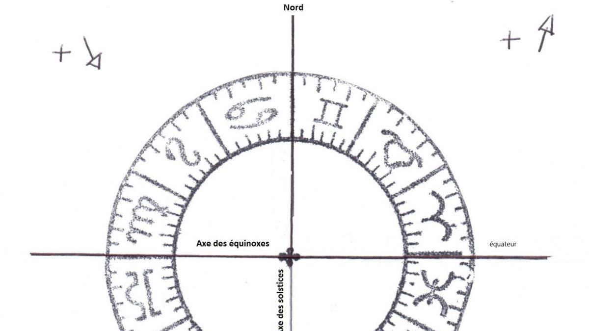 Zodiaque tropique